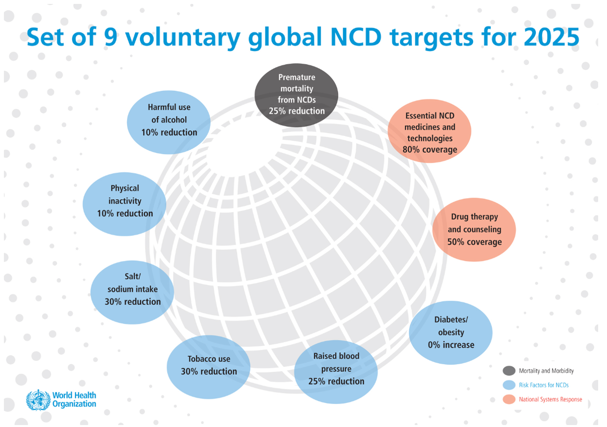 ncd monitoring framework