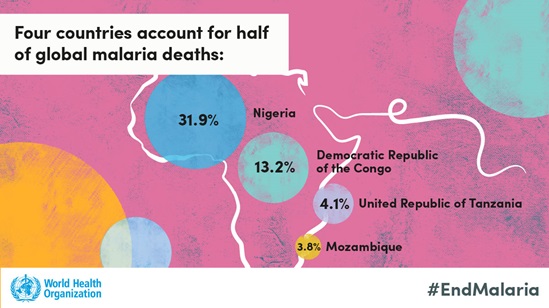 Social media tile for the World malaria report 2021 (horizontal)