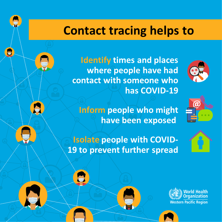 Contact Tracing 1