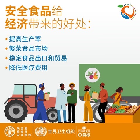 食品安全给经济带来的好处
