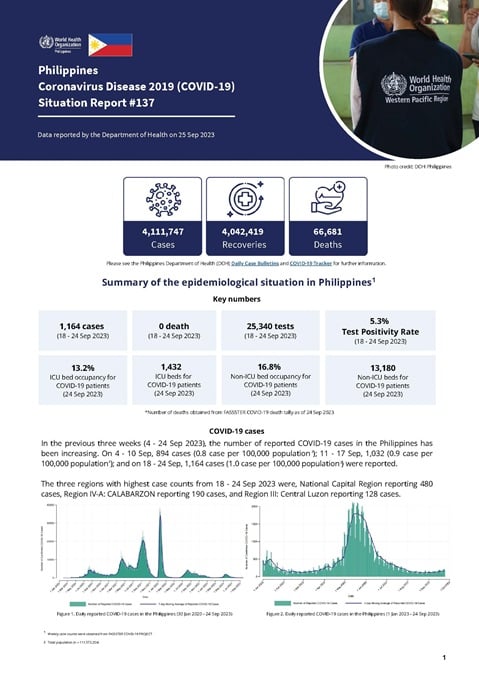 COVID-19 in the Philippines Situation Report 137